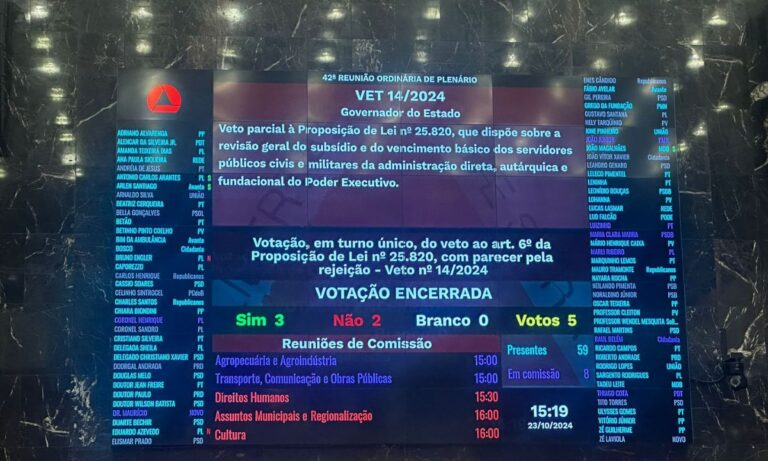 Foto mostra o painel da Assembleia