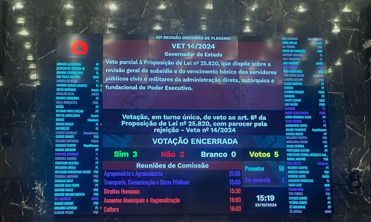 Foto mostra o painel da Assembleia